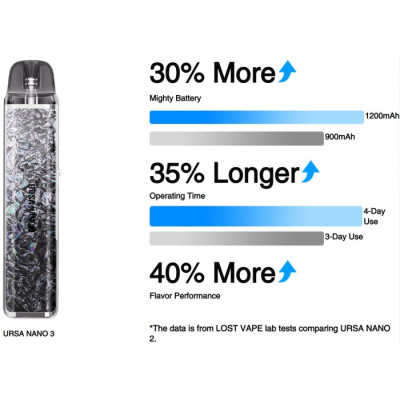 Lost Vape URSA Nano 3 Pod elektronická cigareta 1200mAh Silk Blue