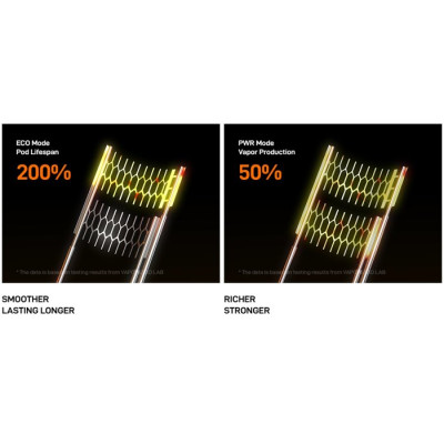 Vaporesso VIBE Pod elektronická cigareta 1100mAh Black