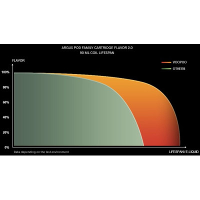 VOOPOO ARGUS Z2 Pod elektronická cigareta 1500mAh Lake Blue